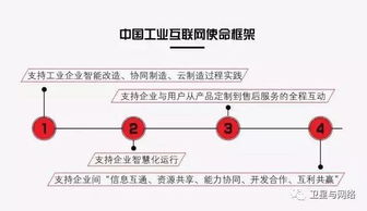 工業互聯網的概念辨析、數據服務與發展策略